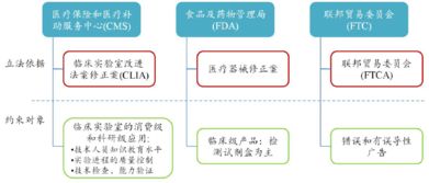 我國基因測序產業初期布局與信息咨詢服務發展
