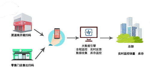 白酒企業加強渠道管理，多措并舉有效控制竄貨亂象
