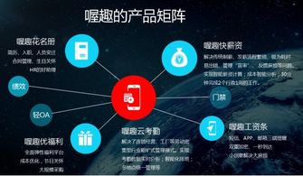喔趣 以“新工具論”打造企業管理生態體系，真正解放HR