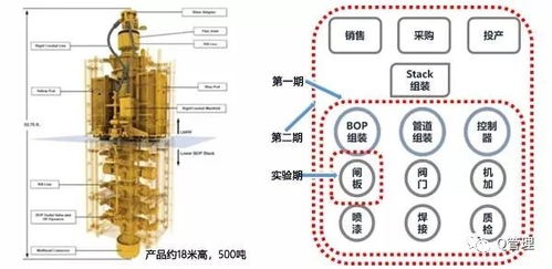 華為企業管理經典案例 制造企業智能決策管理之道